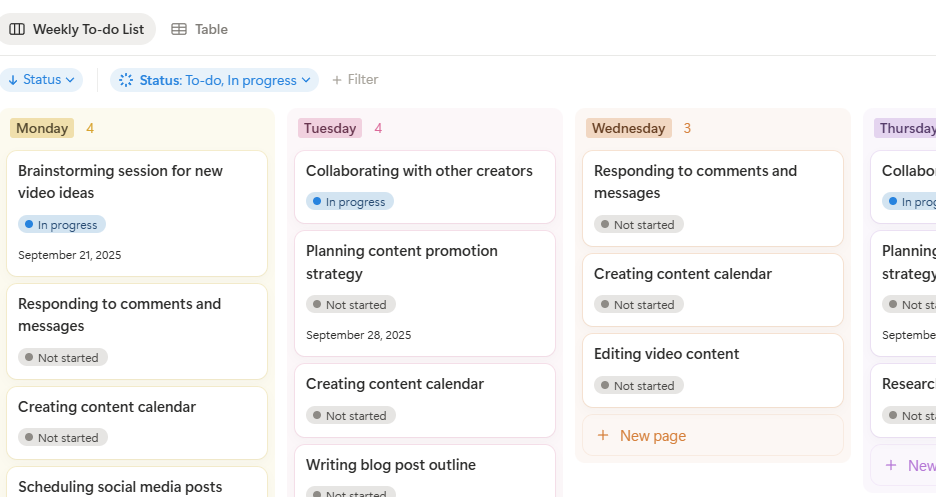 Weekly Plan Template For Content Creators